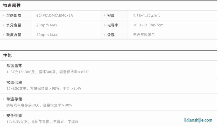 應急啟動、無人機、航模、電子煙電池電解液