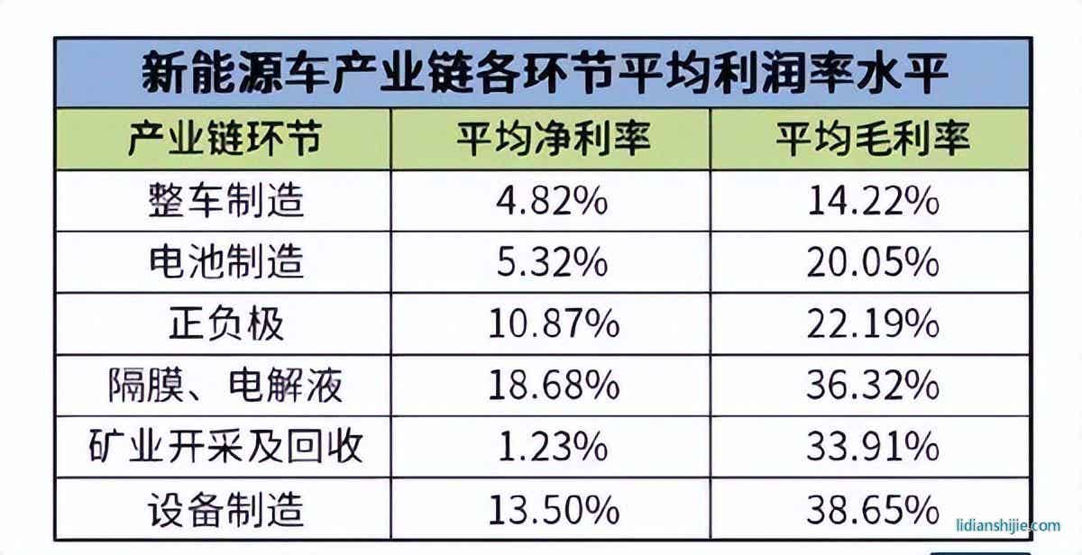 鋰電池電解液溶劑龍頭?？菩略闯晒Φ顷憚摌I板