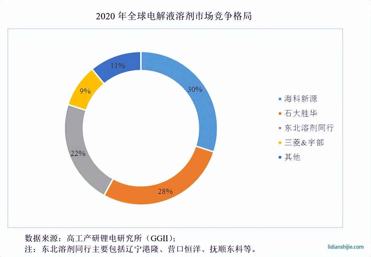 鋰電池電解液溶劑龍頭?？菩略闯晒Φ顷憚摌I板