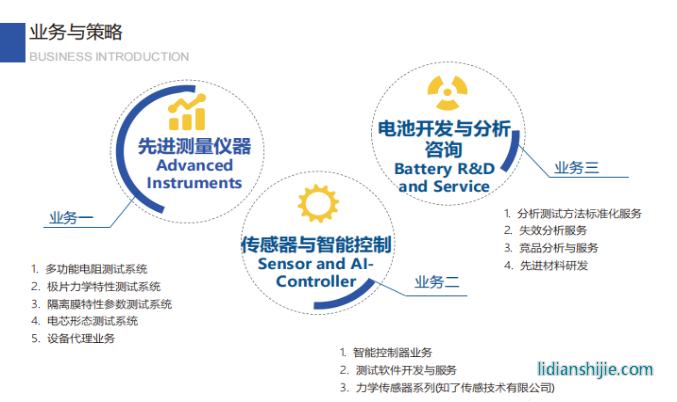  ACCFILM品牌已經(jīng)成為新能源動(dòng)力電池細(xì)分領(lǐng)域的代名詞