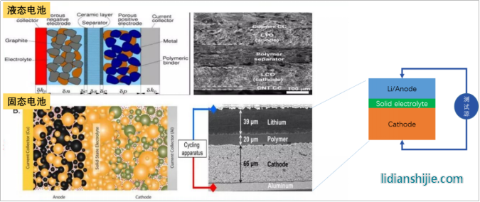  固態(tài)電解質(zhì)等粉體類測(cè)試示意圖