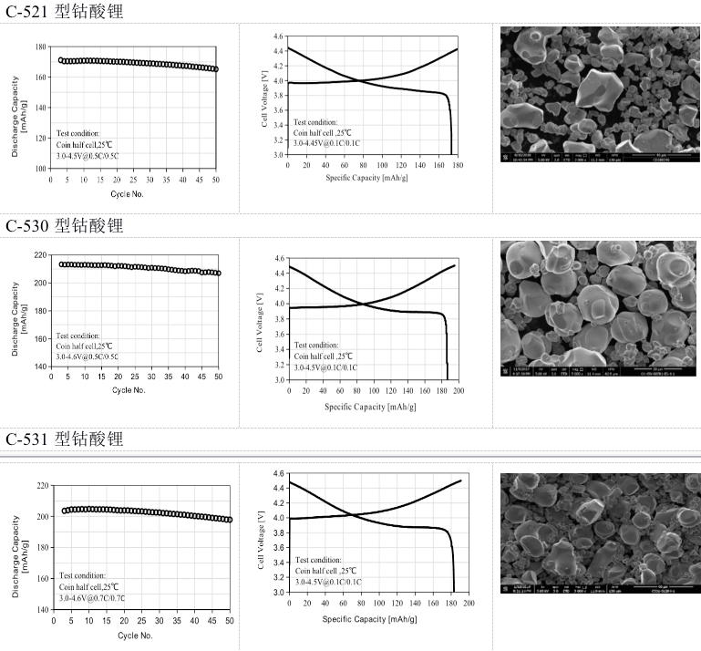 格林美鈷酸鋰 格林美鈷酸鋰